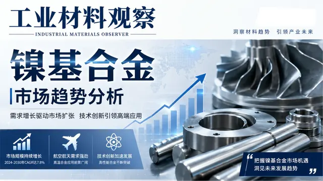 2026 Nickel Alloy Market Trend Analysis